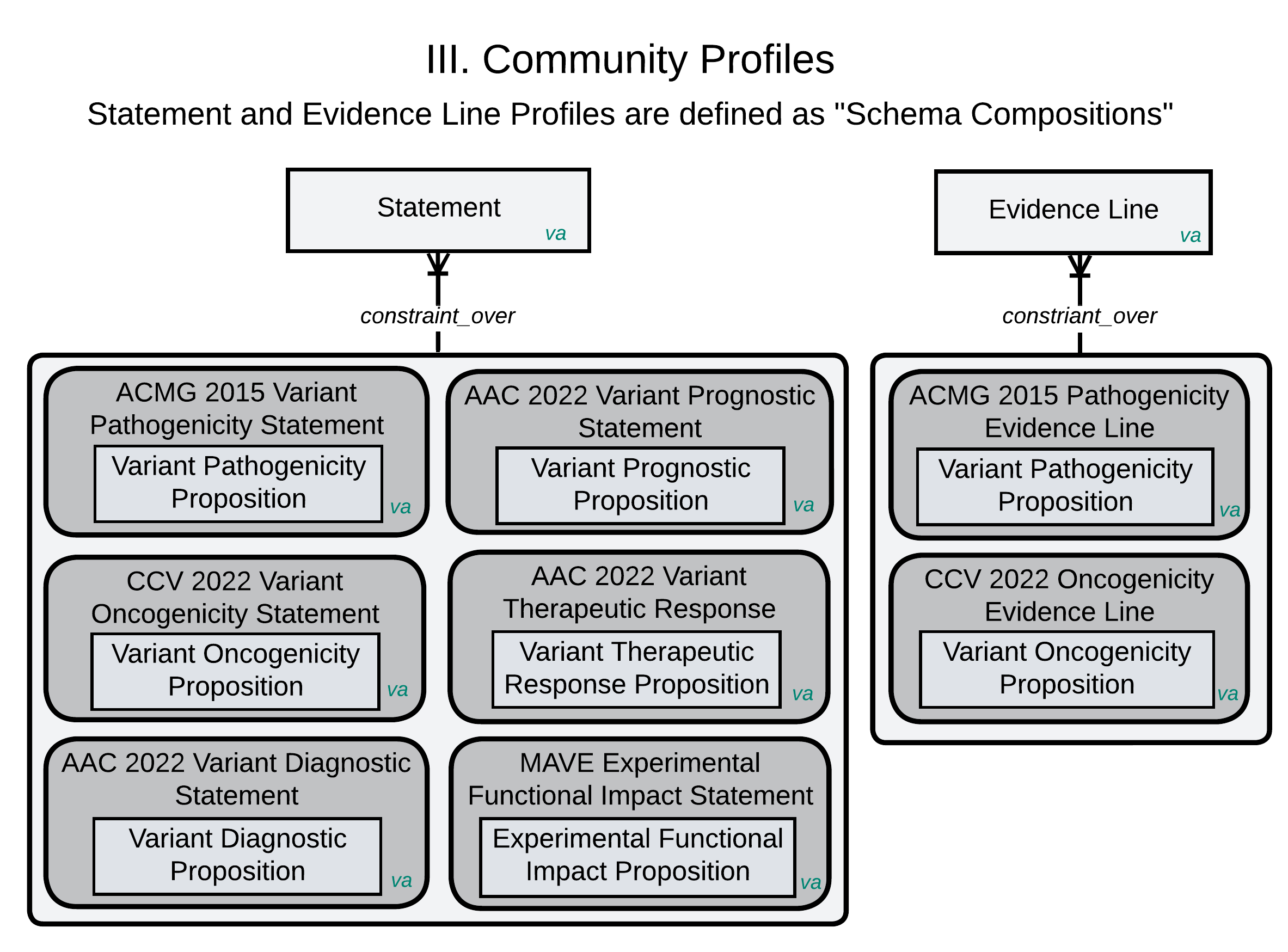 _images/community-profiles-mechanism.png