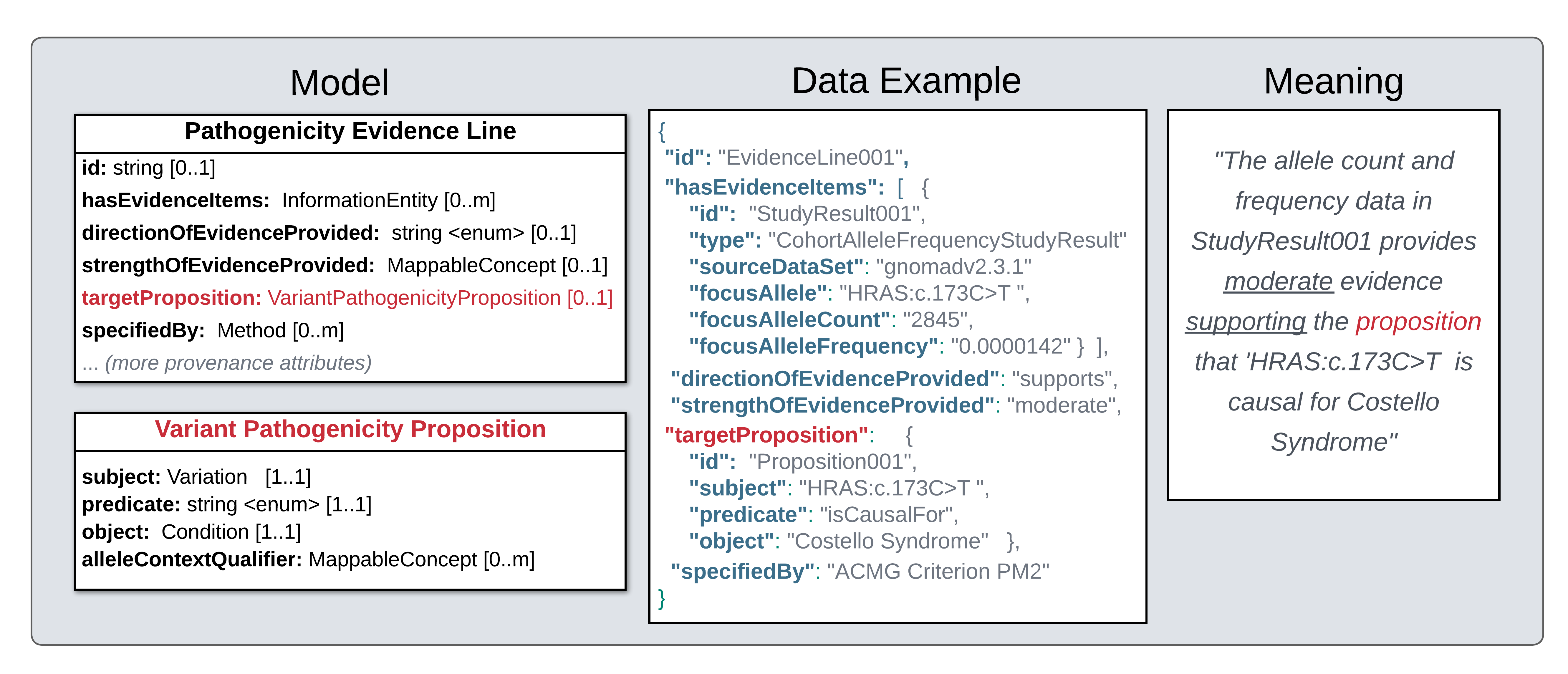 ../_images/evidence-line-proposition-role.png