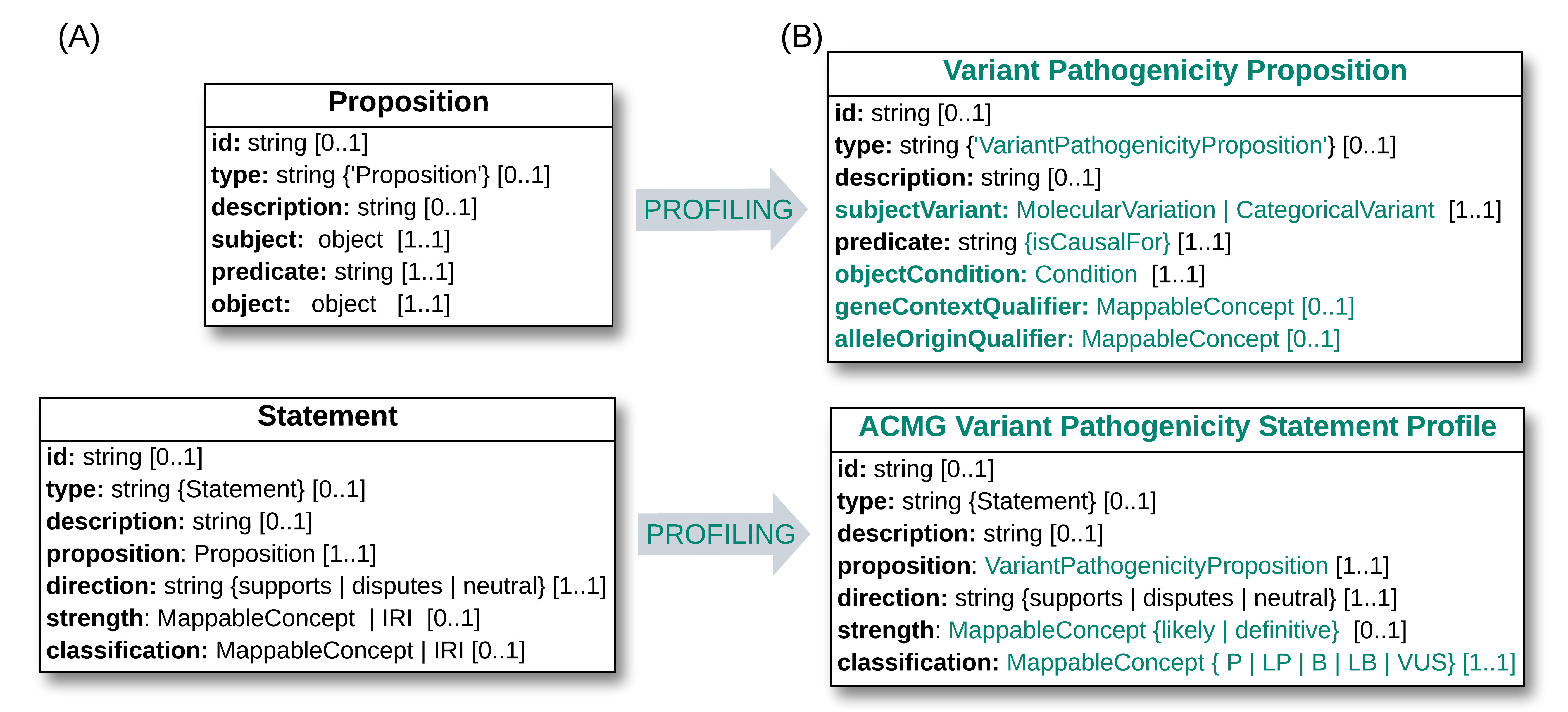 ../_images/profiling-methodology.png