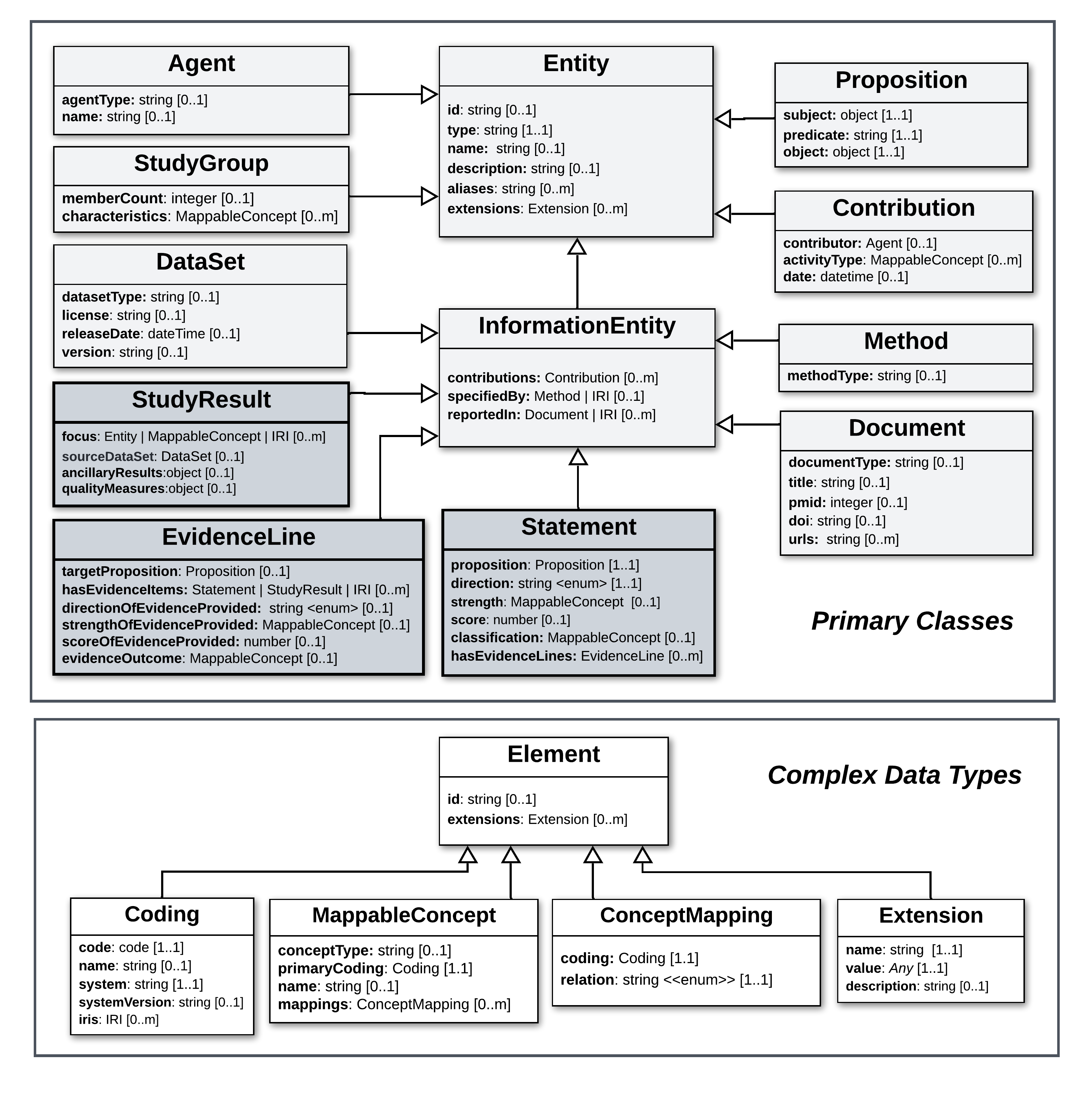 ../_images/core-model-class-hierarchy.png