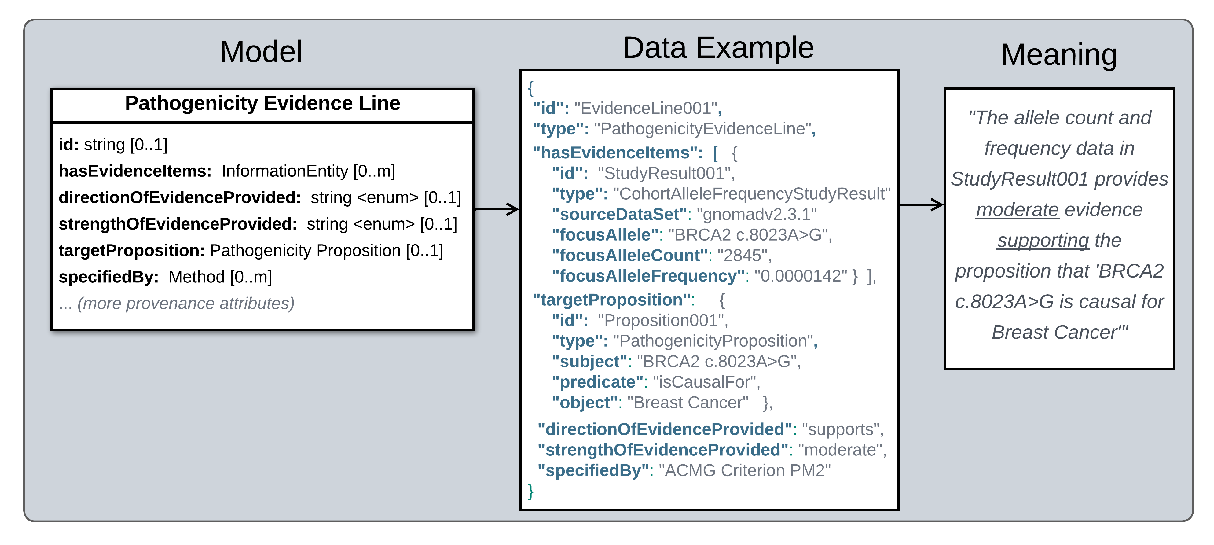 _images/evidence-line-semantics.png