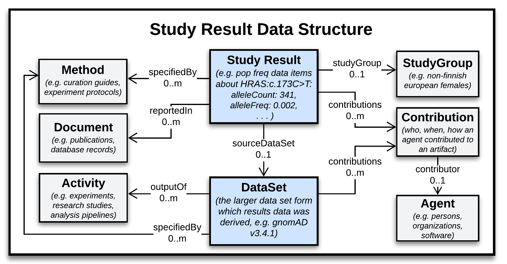 ../_images/study-result-data-structure.png