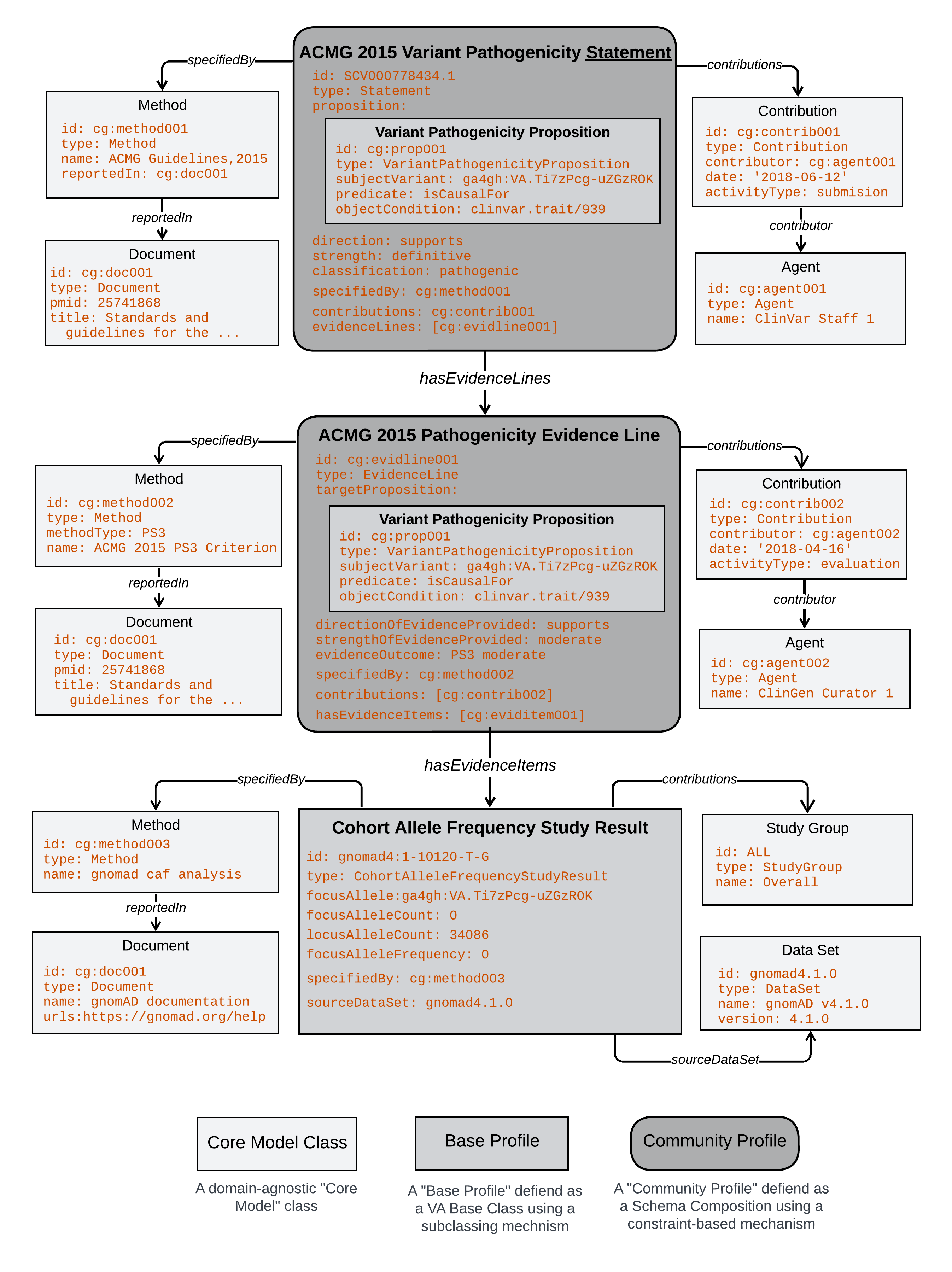 ../_images/variant-pathogenicity-statement-with-evidence-2.png