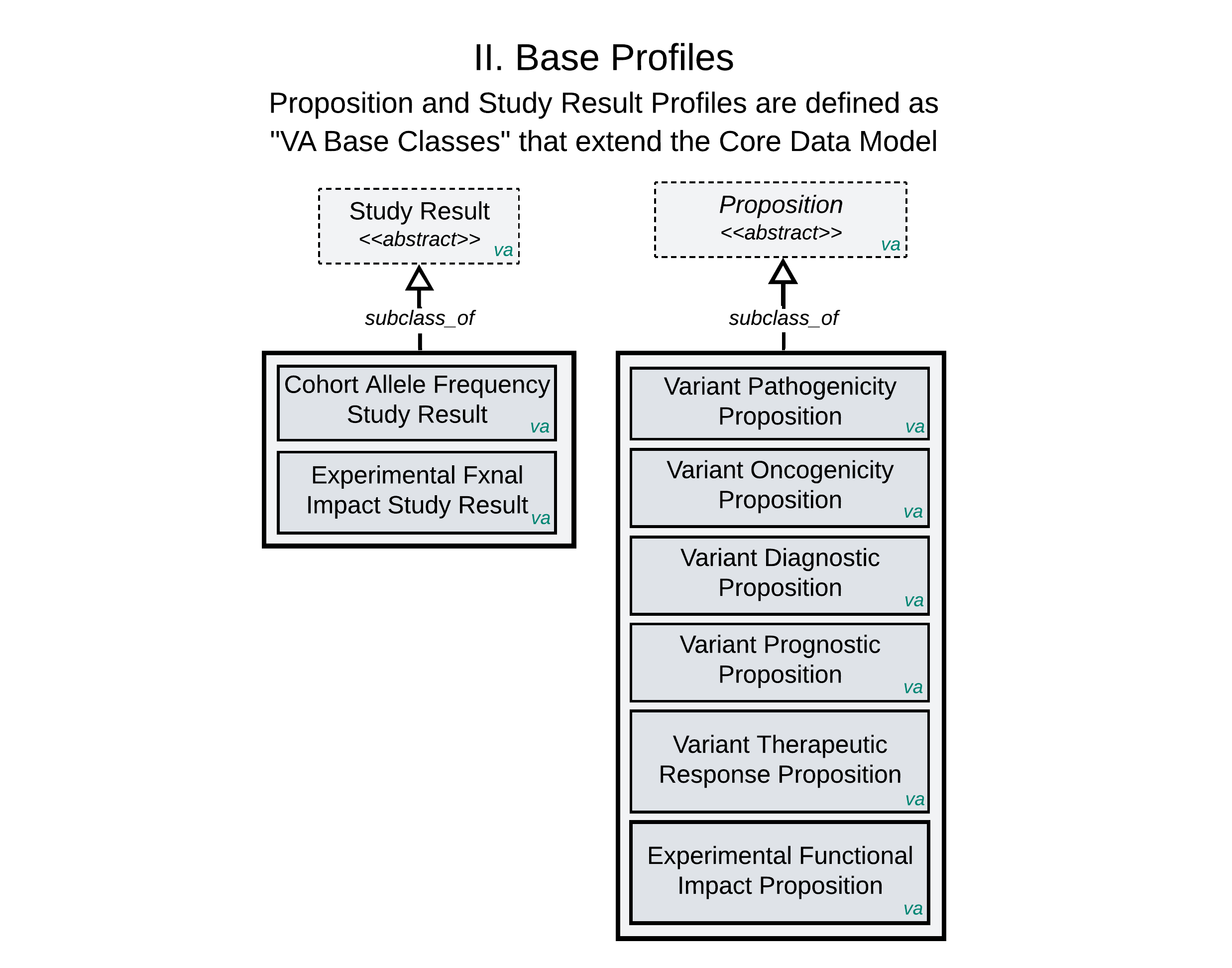 _images/base-profiles-mechanism.png